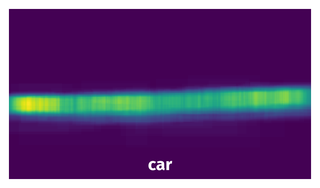 Spatial Heatmap