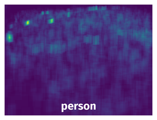 Spatial Heatmap