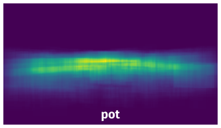 Spatial Heatmap