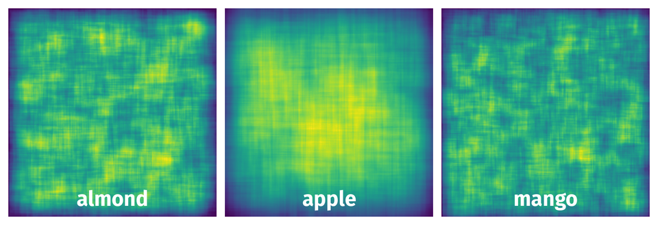 Spatial Heatmap