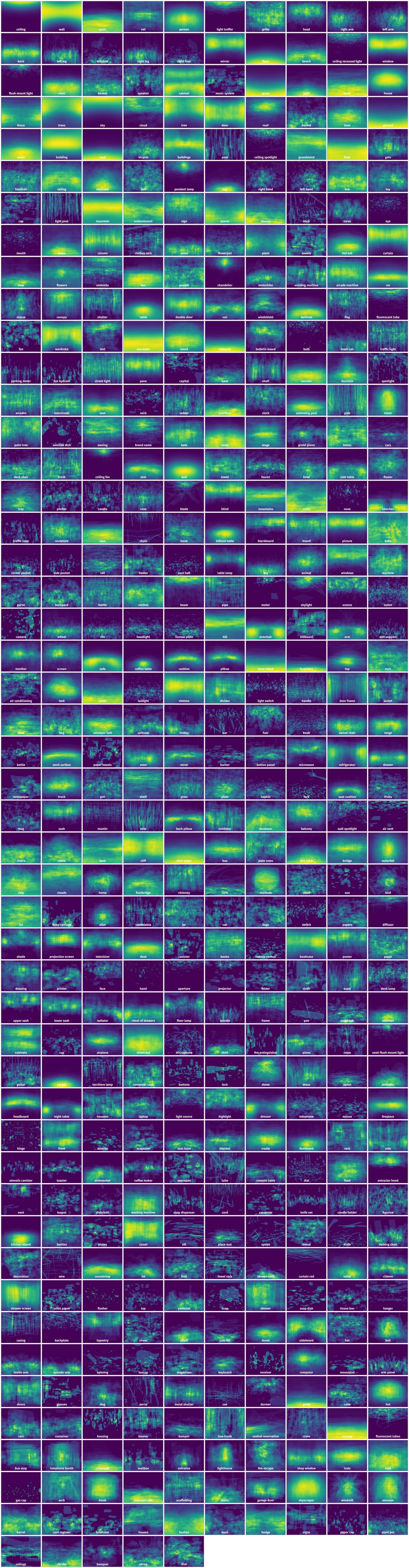 Spatial Heatmap