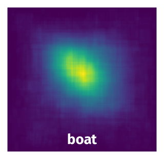 Spatial Heatmap