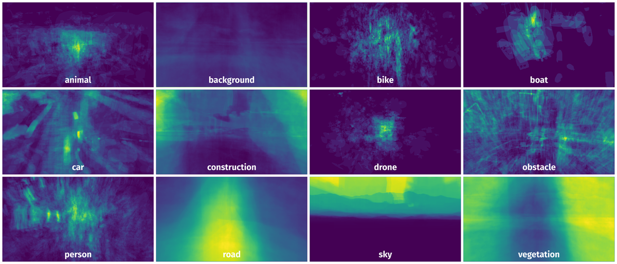 Spatial Heatmap