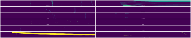 Spatial Heatmap