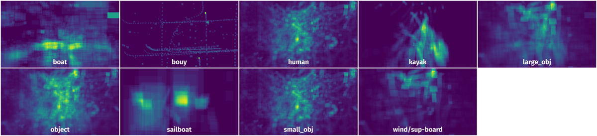 Spatial Heatmap