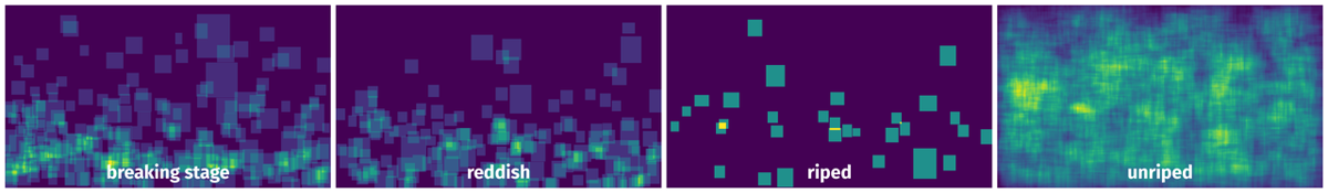 Spatial Heatmap