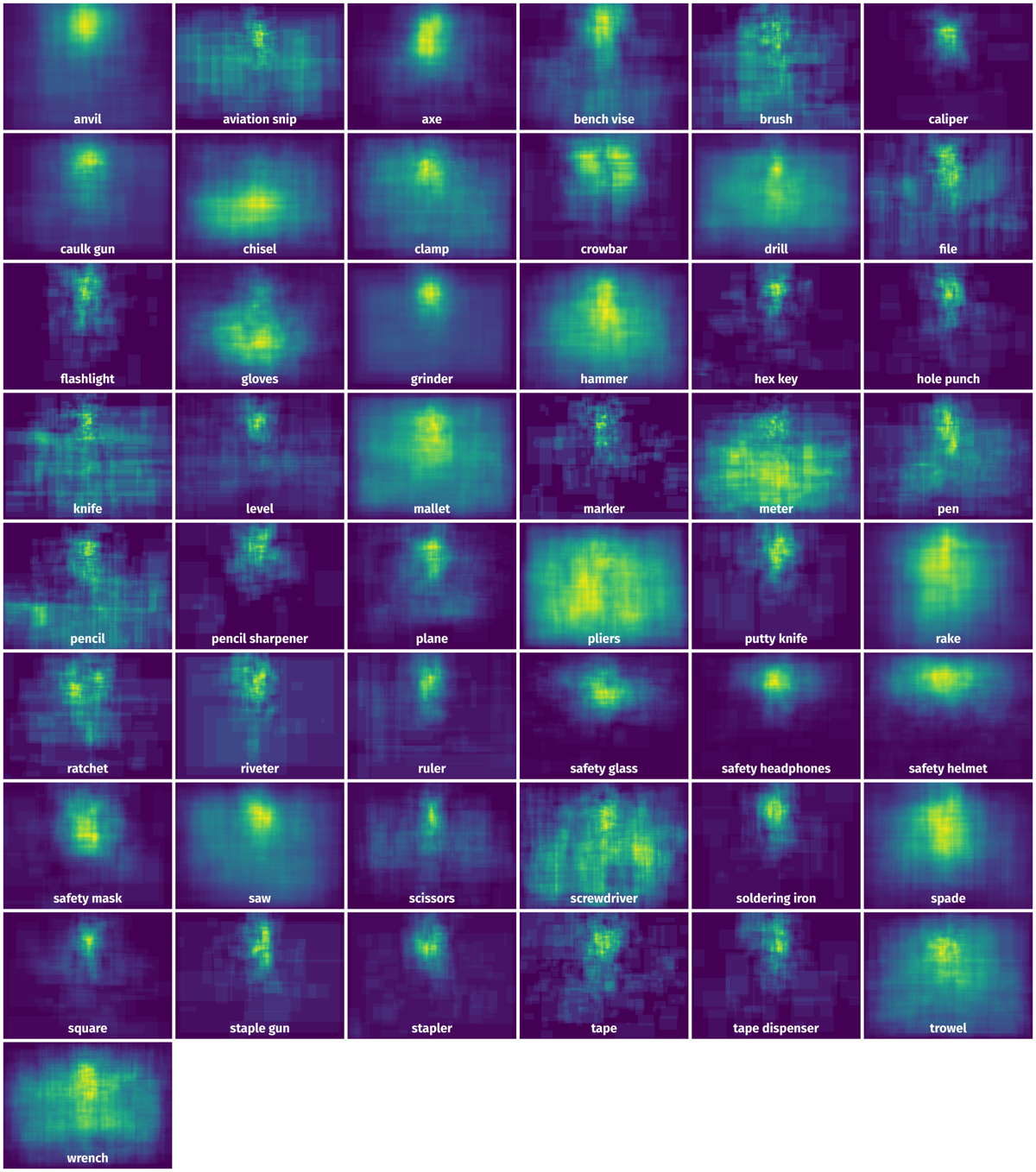 Spatial Heatmap