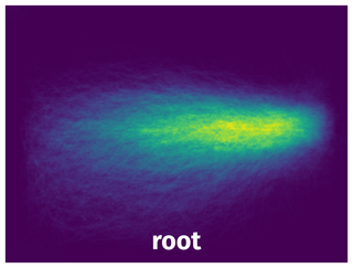 Spatial Heatmap