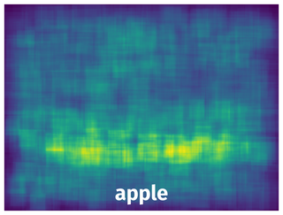 Spatial Heatmap