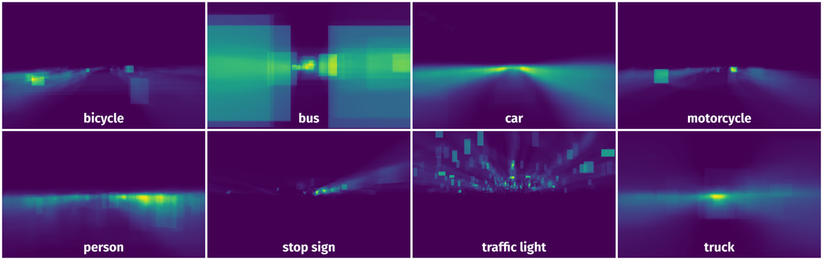 Spatial Heatmap