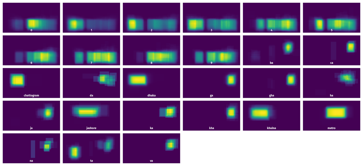 Spatial Heatmap