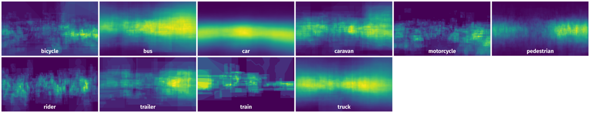 Spatial Heatmap