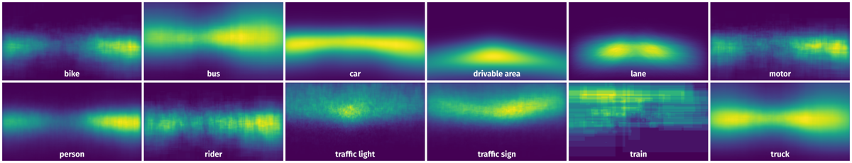 Spatial Heatmap