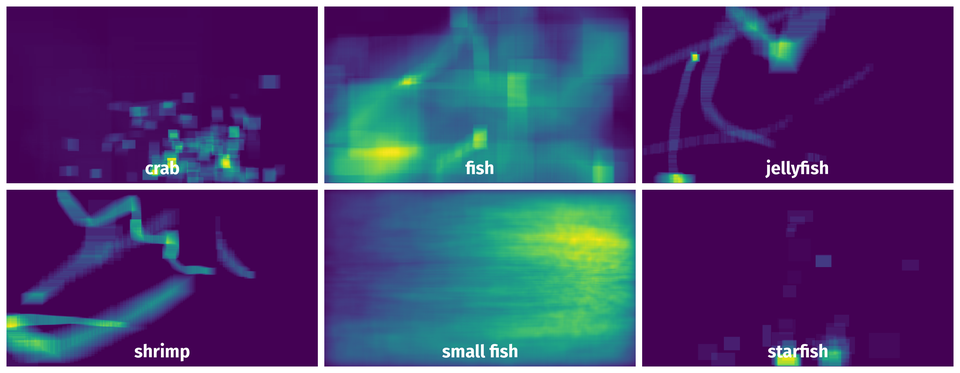 Spatial Heatmap