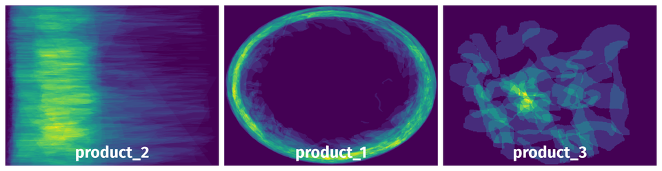 Spatial Heatmap