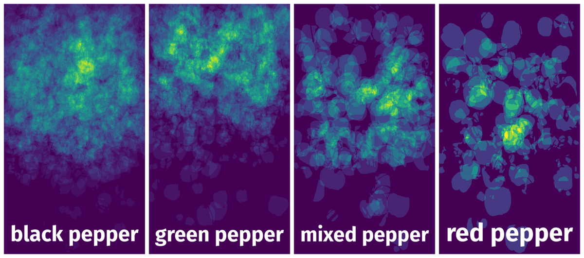 Spatial Heatmap