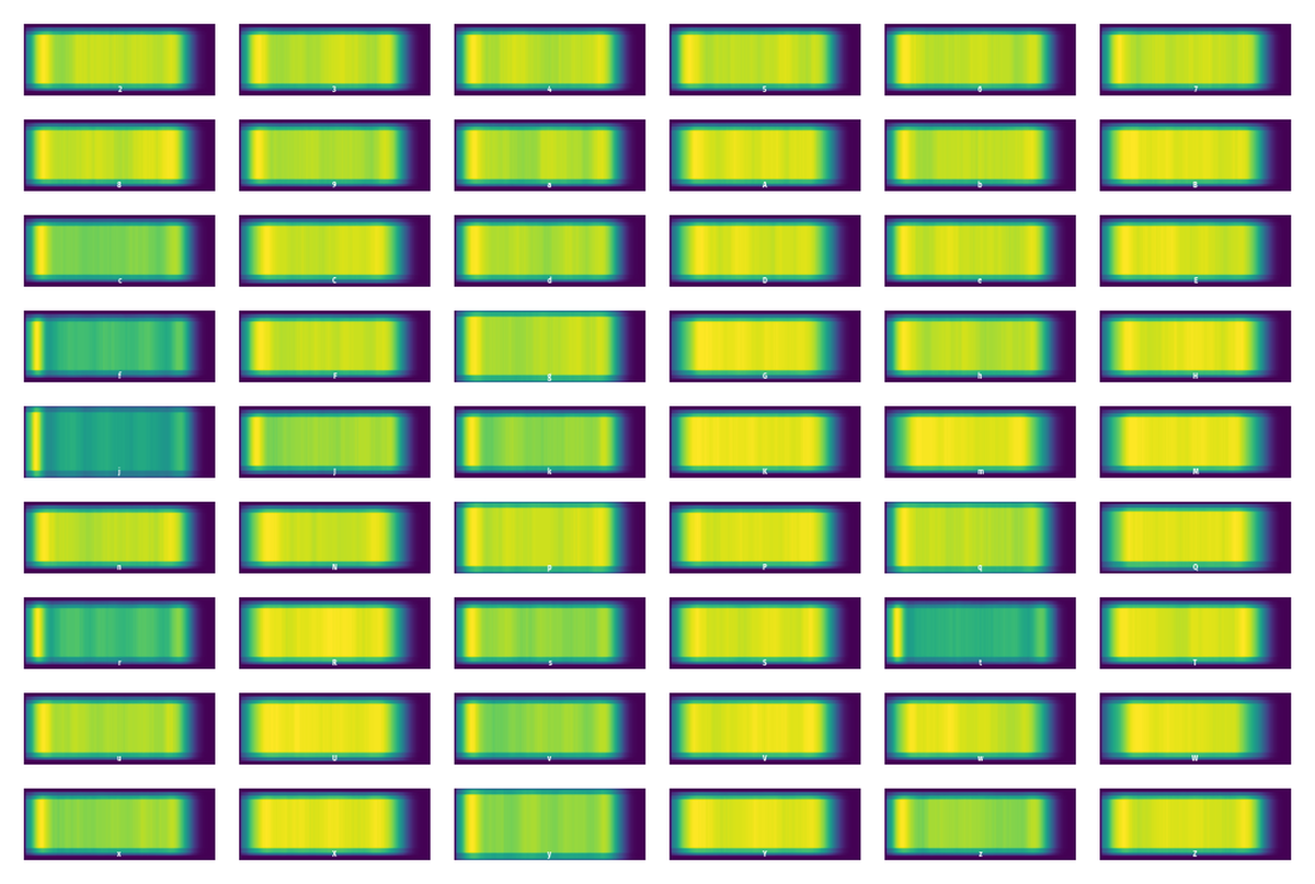 Spatial Heatmap