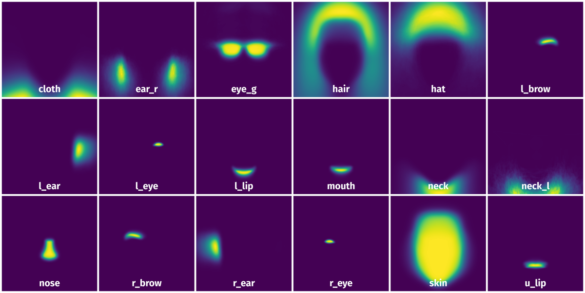 Spatial Heatmap