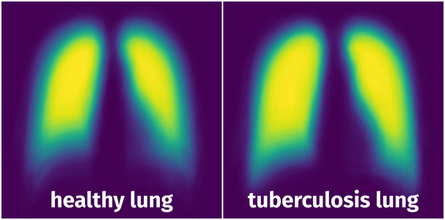 Spatial Heatmap