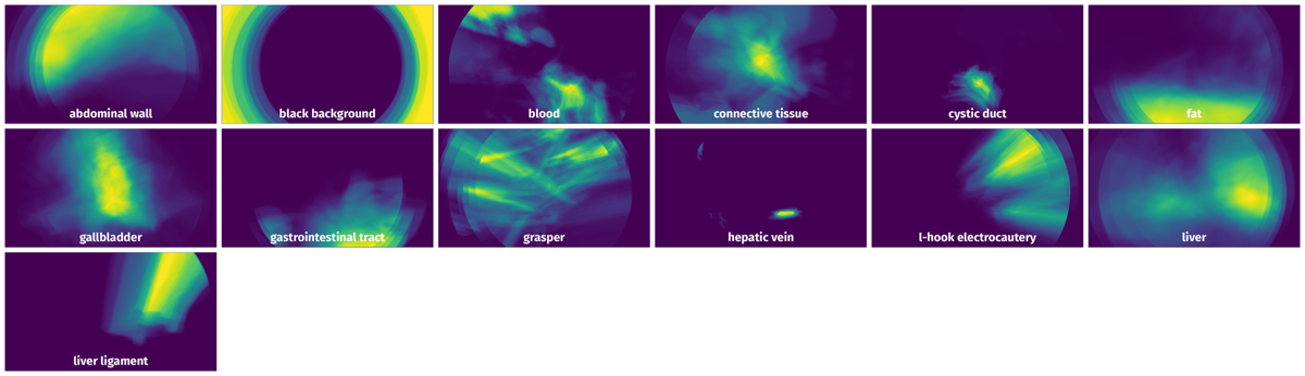 Spatial Heatmap