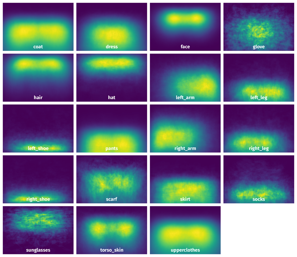 Spatial Heatmap