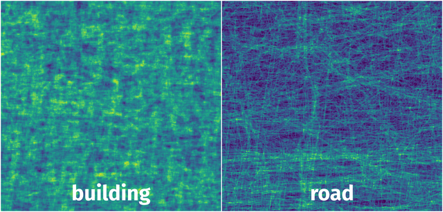 Spatial Heatmap