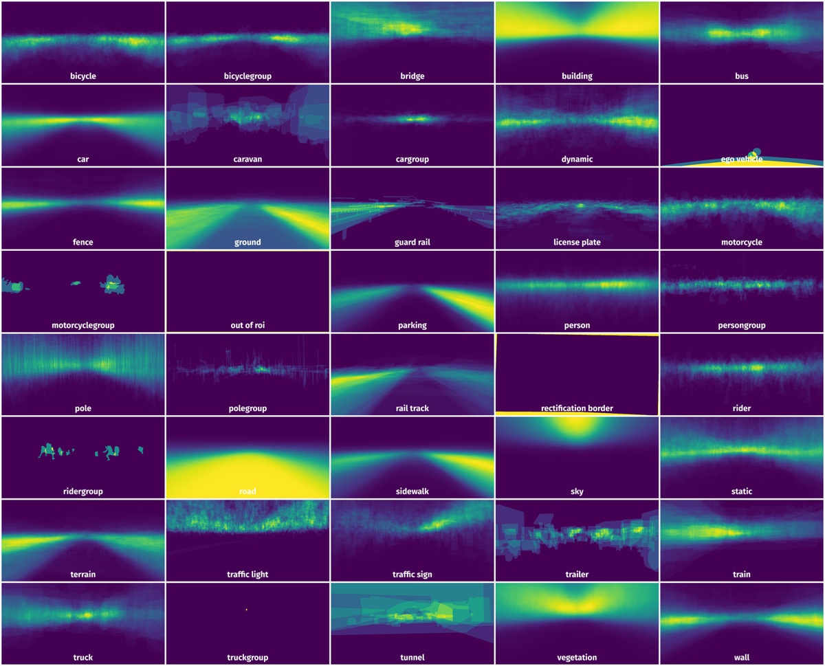 Spatial Heatmap