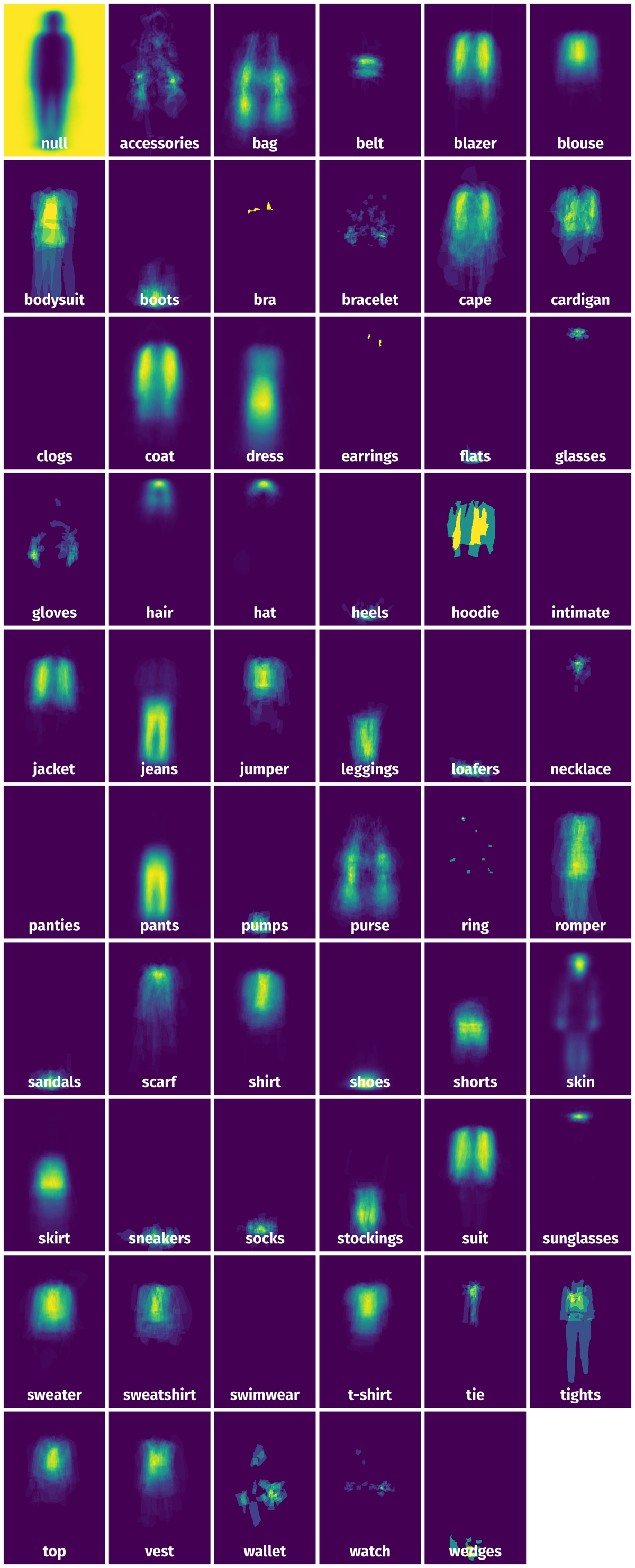 Spatial Heatmap