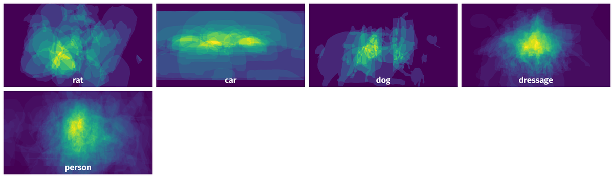 Spatial Heatmap