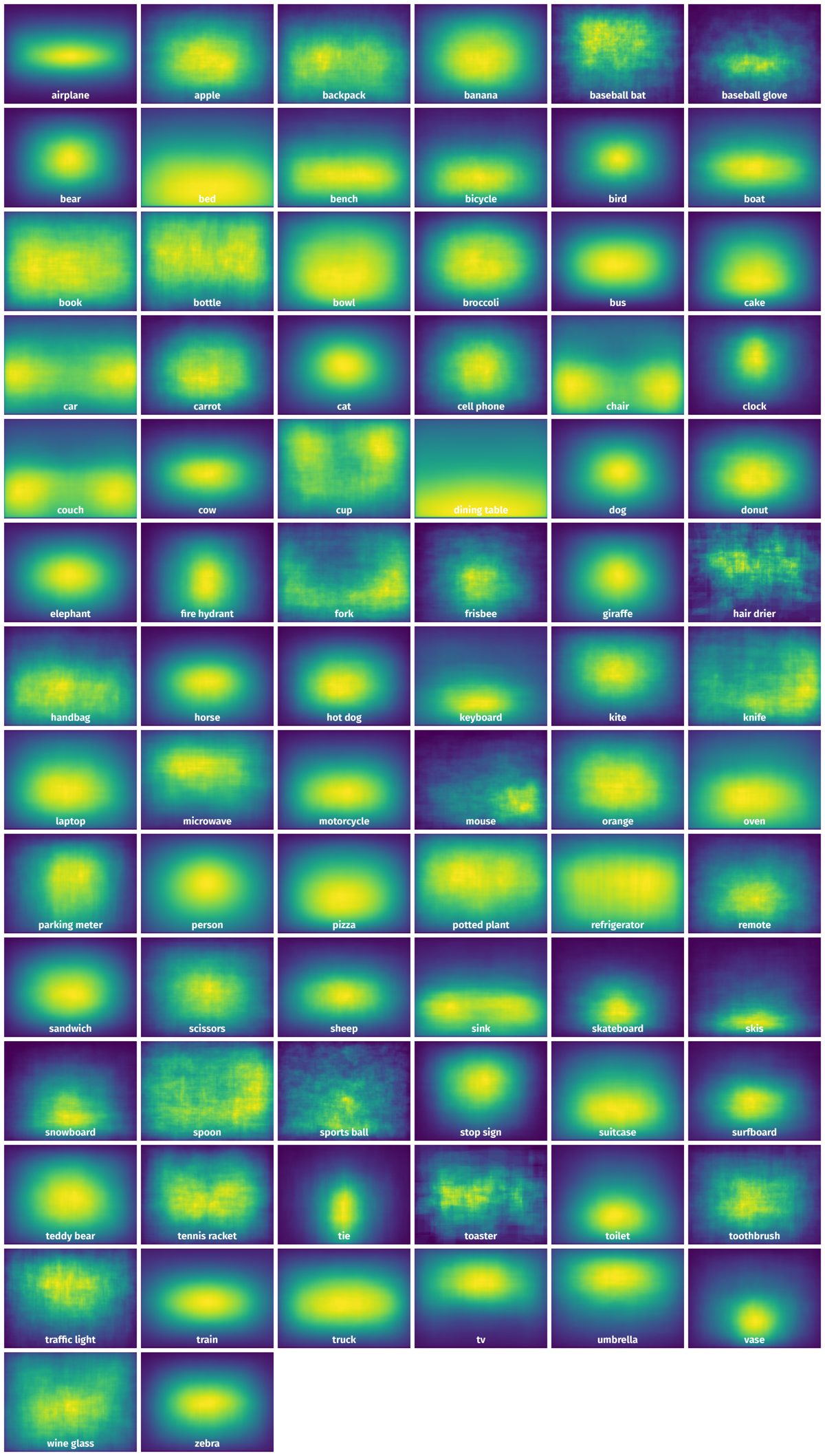 Spatial Heatmap