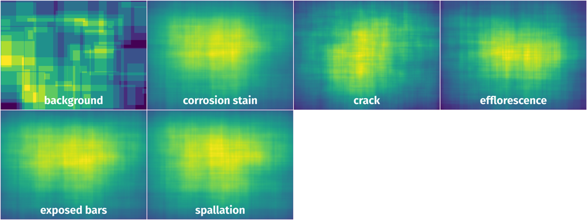 Spatial Heatmap