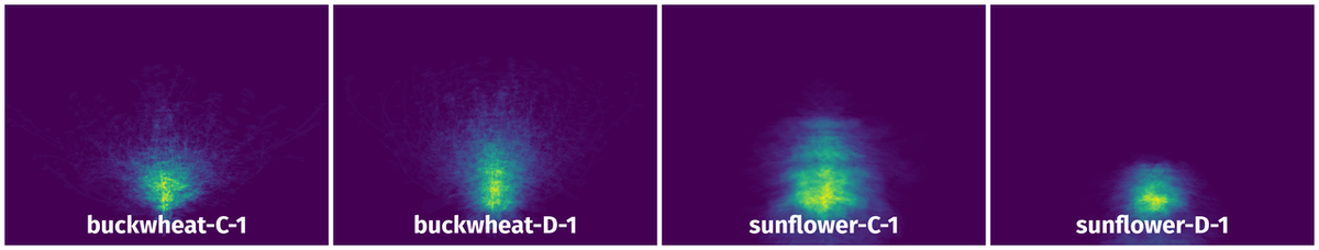 Spatial Heatmap