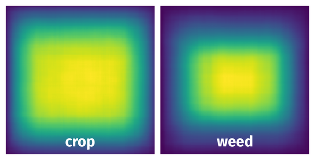 Spatial Heatmap