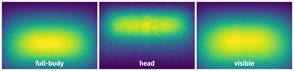 Spatial Heatmap