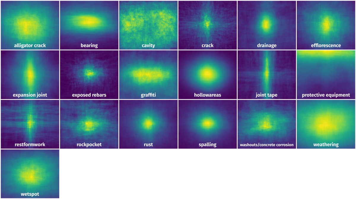 Spatial Heatmap