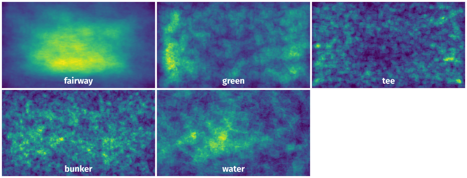 Spatial Heatmap