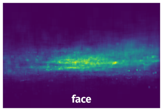 Spatial Heatmap