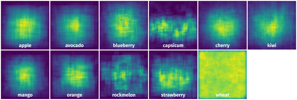 Spatial Heatmap