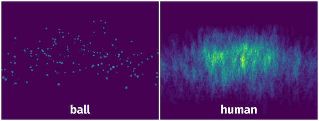 Spatial Heatmap