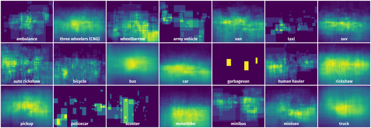 Spatial Heatmap