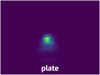 Spatial Heatmap