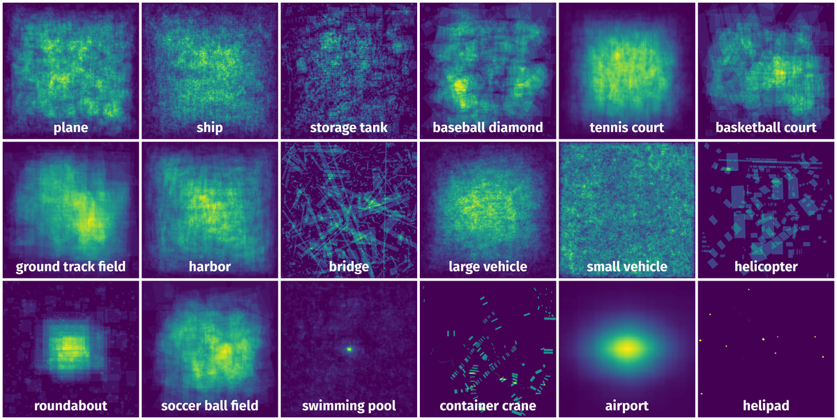 Spatial Heatmap