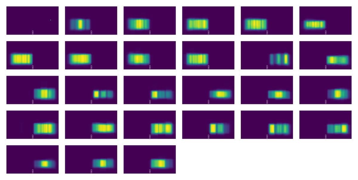 Spatial Heatmap