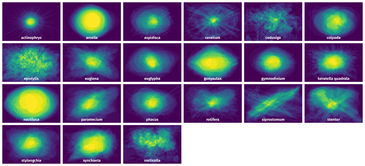 Spatial Heatmap