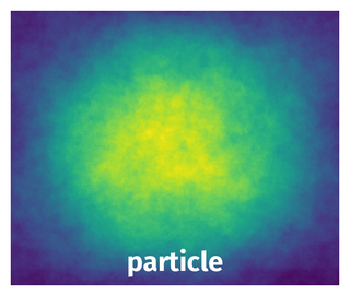 Spatial Heatmap