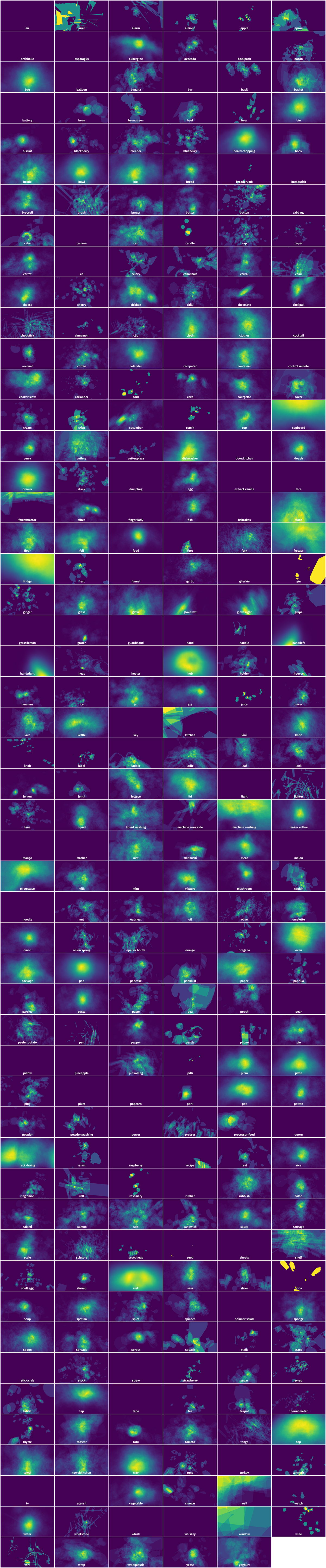 Spatial Heatmap