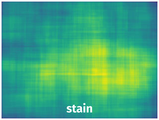 Spatial Heatmap