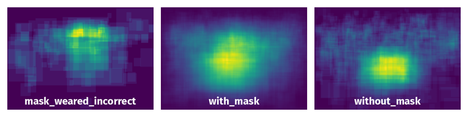 Spatial Heatmap