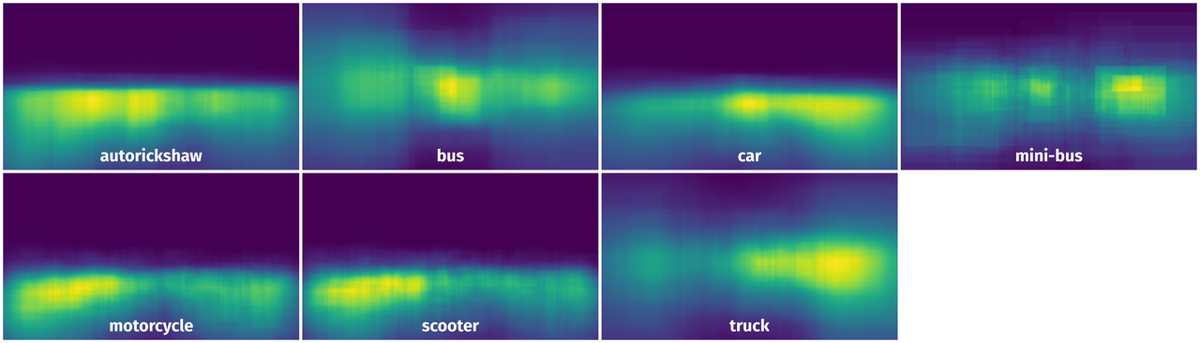 Spatial Heatmap