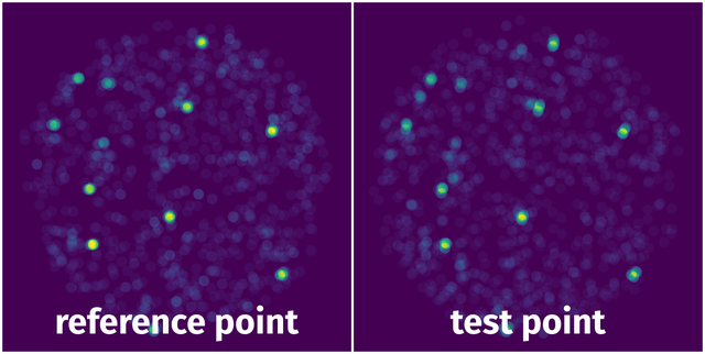 Spatial Heatmap